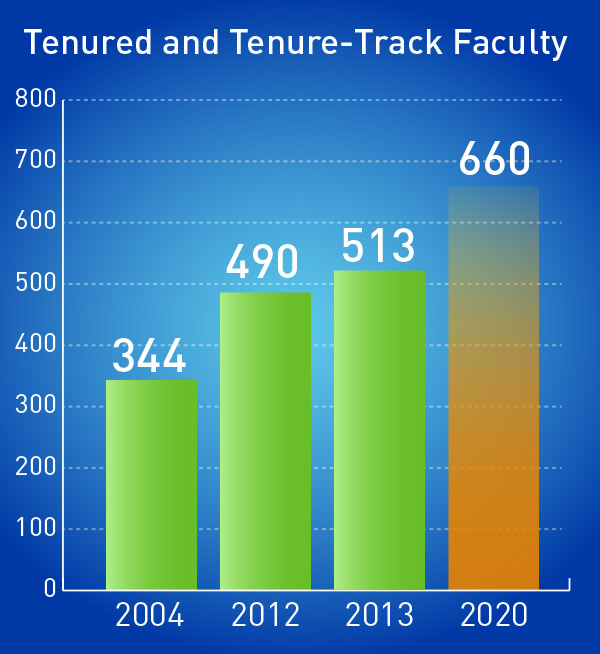 Tenured and Tenure-Track Faculty
